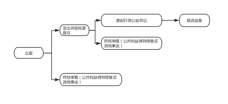 行政公益诉讼案件.jpg