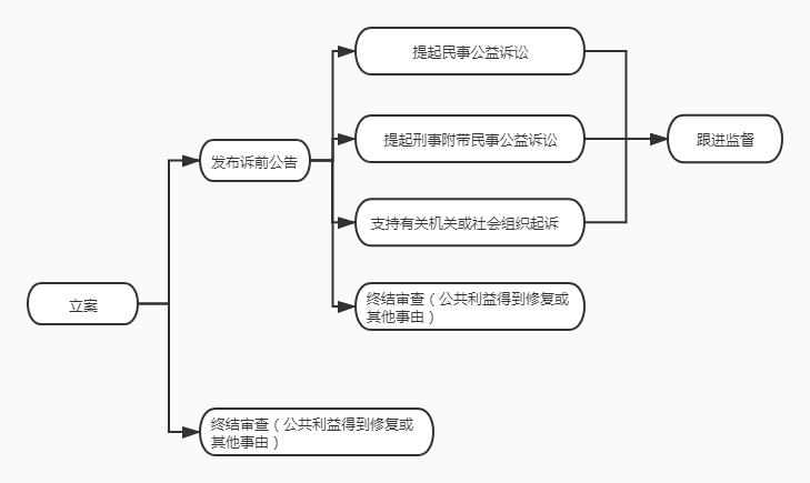 民事公益诉讼案件.jpg