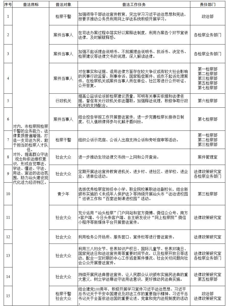 2021年度普法责任清单_副本.jpg