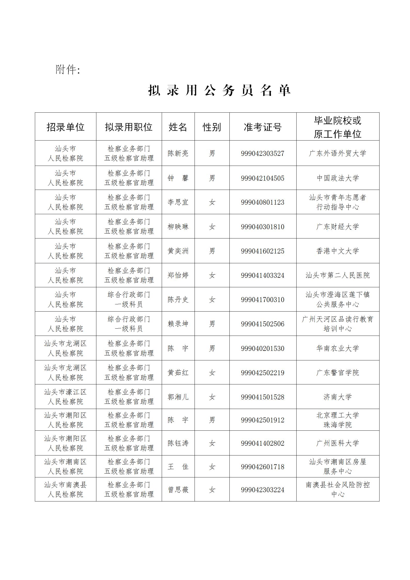 汕头市检察院系统2023年拟录用公务员公示_02.jpg